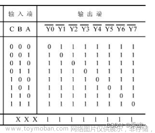 51单片机（四）静态数码管和动态数码管显示