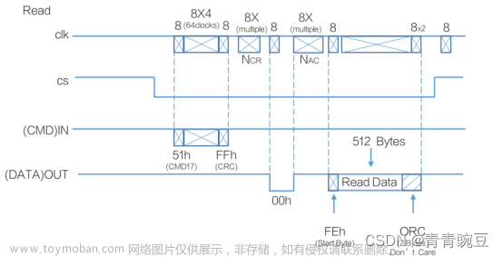FPGA 20个例程篇：8.SD卡任意地址的读写