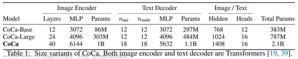 AIGC下的CV多模态原理解析：从CLIP/BLIP到stable diffusion/Midjourney、GPT4