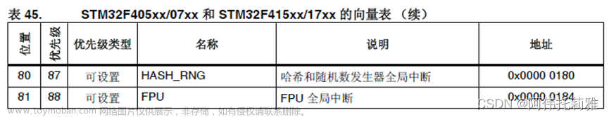 STM32F407串口IAP远程升级程序