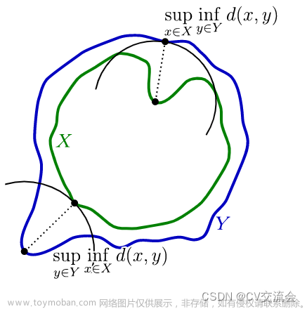 科研作图-常用的图像分割指标 (Dice, Iou, Hausdorff) 及其计算