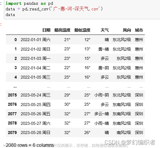 Python爬取城市天氣數(shù)據(jù),并作數(shù)據(jù)可視化