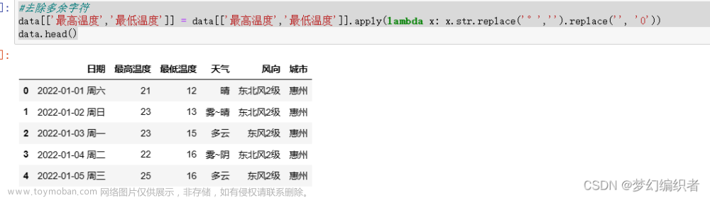 Python爬取城市天氣數(shù)據(jù),并作數(shù)據(jù)可視化
