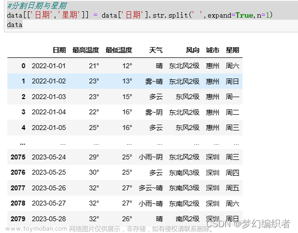Python爬取城市天氣數(shù)據(jù),并作數(shù)據(jù)可視化