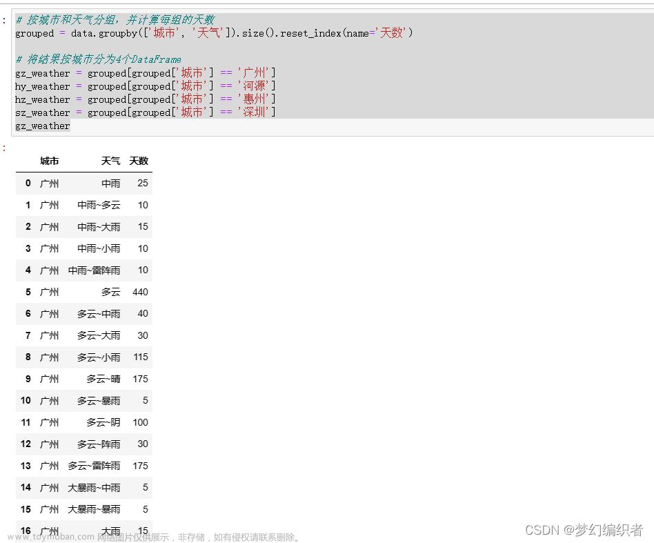 Python爬取城市天氣數(shù)據(jù),并作數(shù)據(jù)可視化