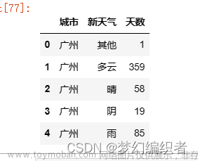 Python爬取城市天氣數(shù)據(jù),并作數(shù)據(jù)可視化
