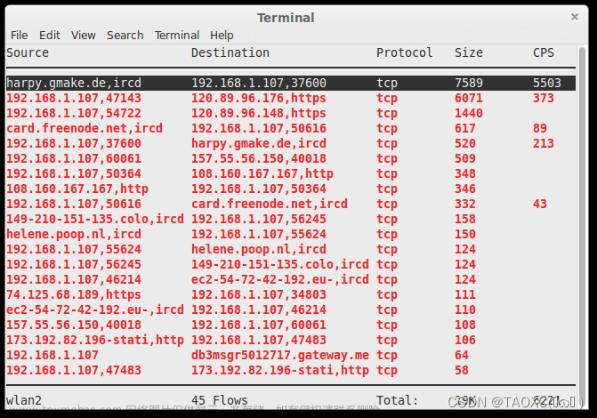 Linux 中的 20 大网络监控工具