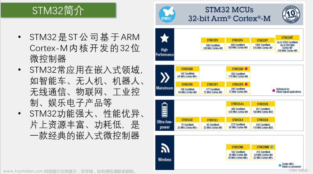 STM32单片机（一）STM32简介