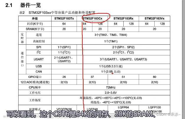 STM32单片机（一）STM32简介