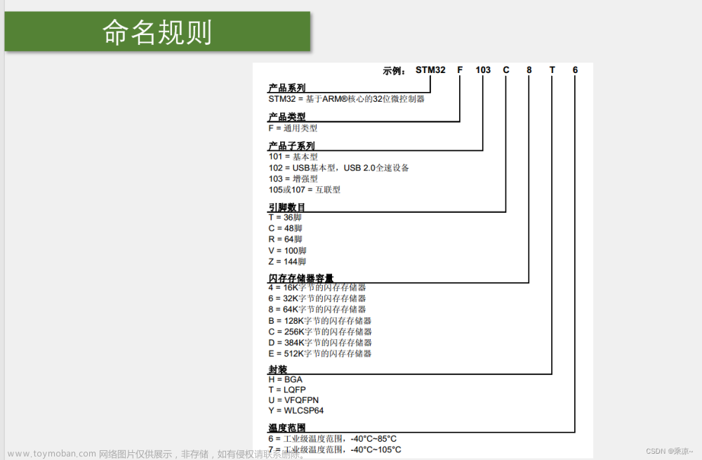 STM32单片机（一）STM32简介