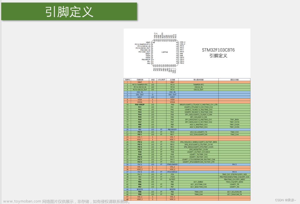 STM32单片机（一）STM32简介