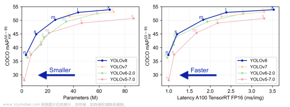 旷视研究院获 CVPR 2023 自动驾驶国际挑战赛 OpenLane Topology 赛道冠军