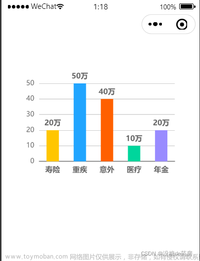 uni-app使用echarts并解决echarts文件过大的问题