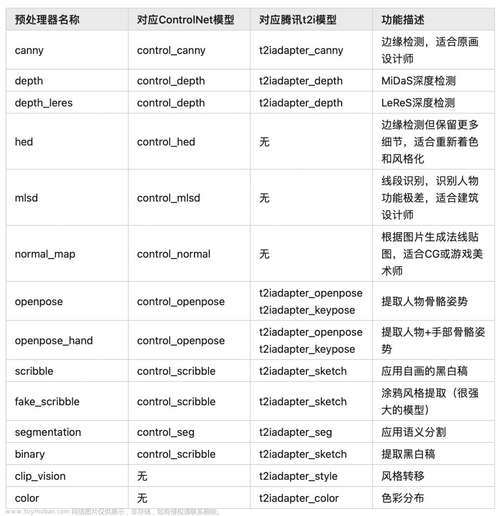 帶你從零開始入門AI繪畫神器Stable Diffusion