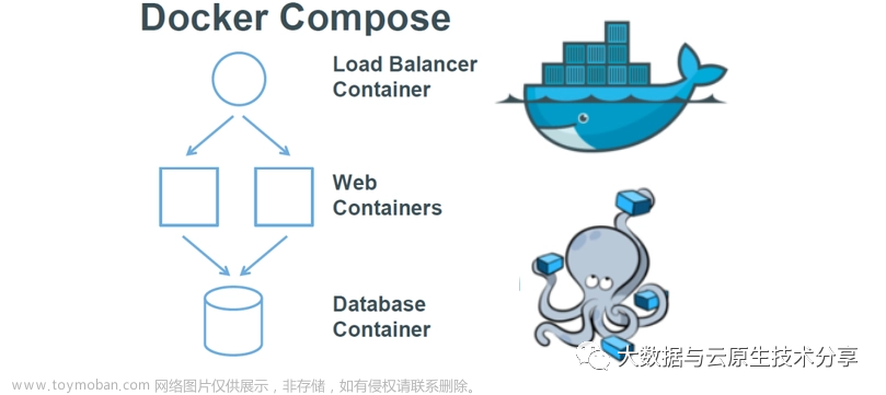 docker-compose詳講
