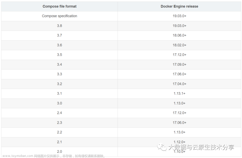 docker-compose詳講