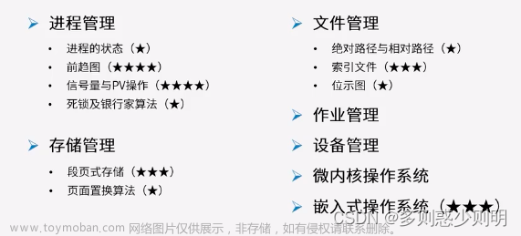 软考高级系统架构设计师(三) 基础知识之操作系统1进程