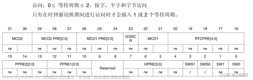 STM32F407的时钟