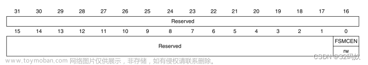 STM32F407的时钟