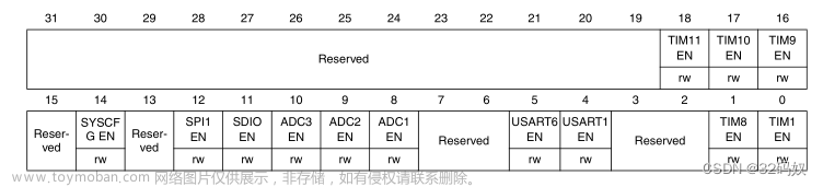 STM32F407的时钟