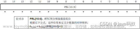 STM32F407的时钟