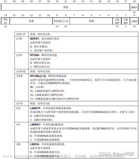 STM32F407的时钟