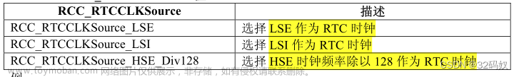 STM32F407的时钟