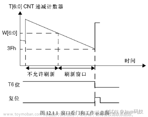 STM32F407的时钟