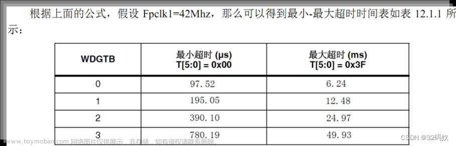 STM32F407的时钟