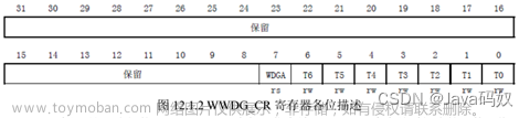 STM32F407的时钟