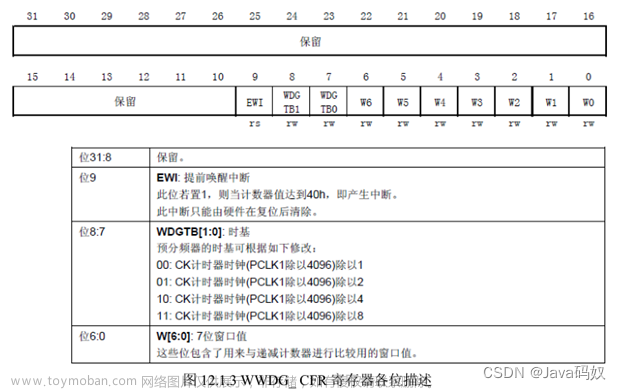 STM32F407的时钟