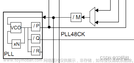 STM32F407的时钟