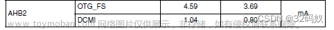 STM32F407的时钟