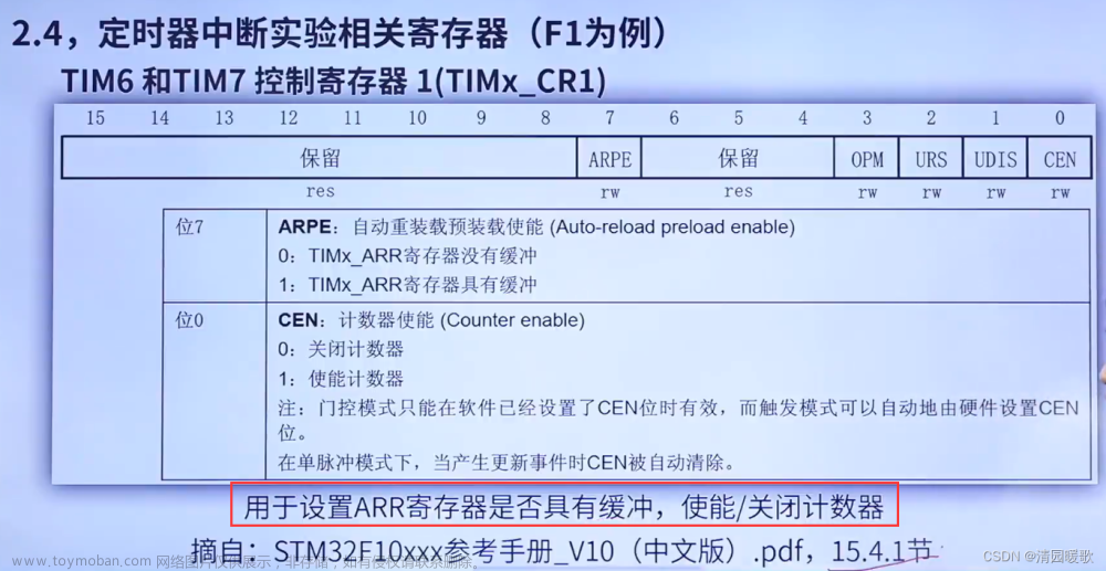 STM32 HAL库开发——入门篇（2）：定时器