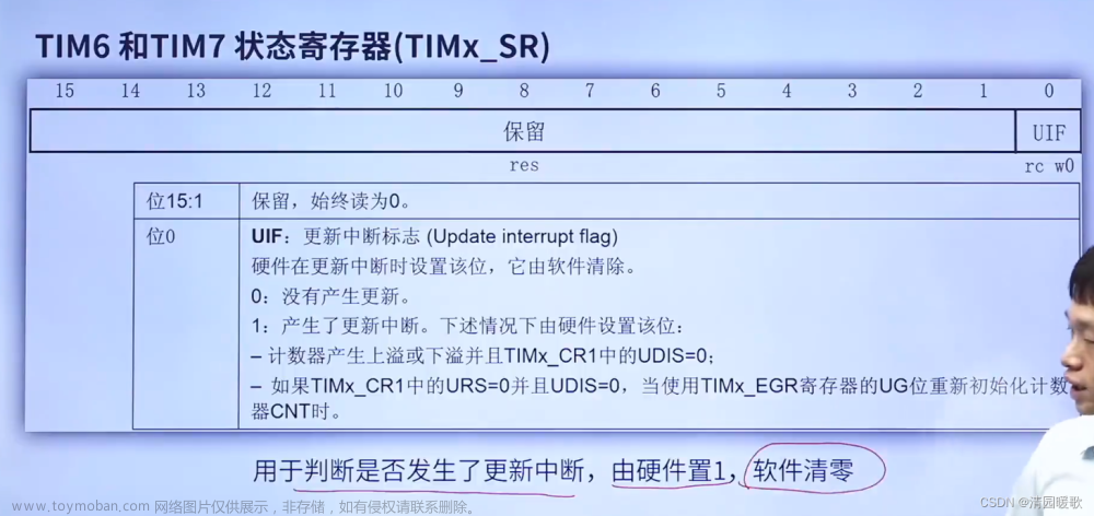 STM32 HAL库开发——入门篇（2）：定时器