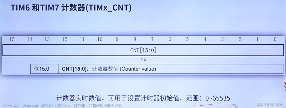 STM32 HAL库开发——入门篇（2）：定时器