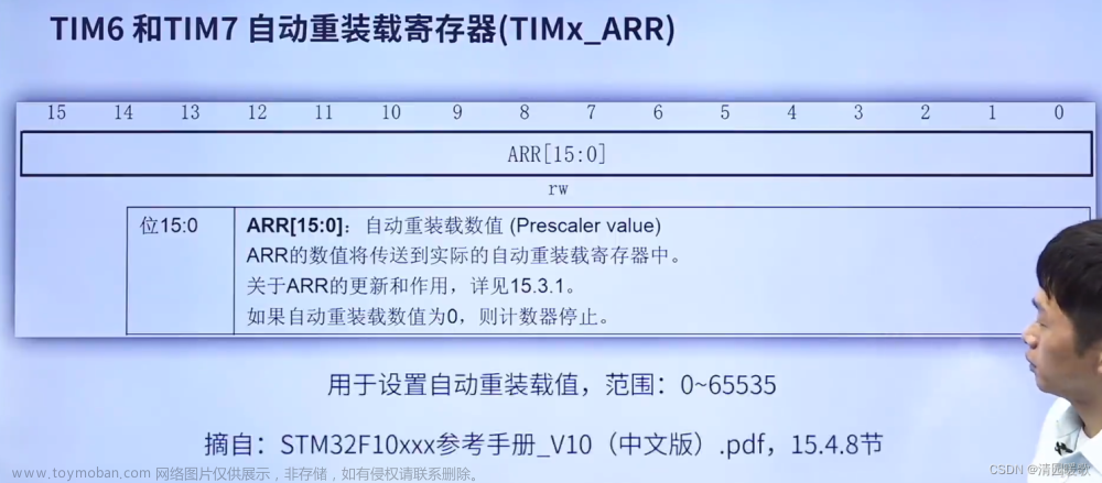 STM32 HAL库开发——入门篇（2）：定时器