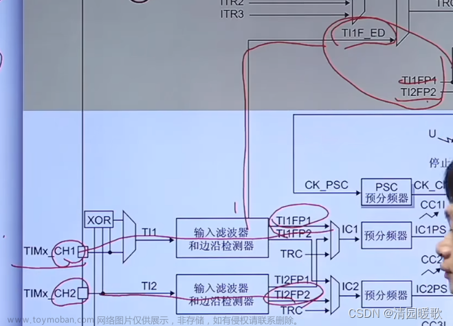 STM32 HAL库开发——入门篇（2）：定时器