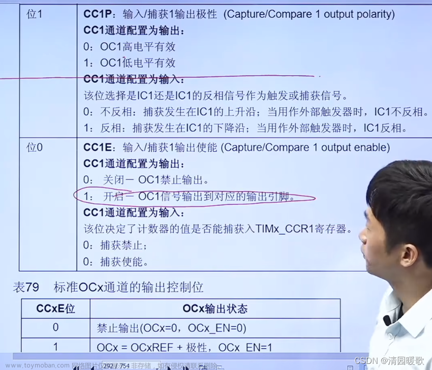 STM32 HAL库开发——入门篇（2）：定时器