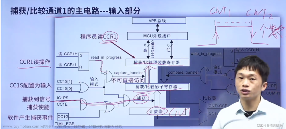 STM32 HAL库开发——入门篇（2）：定时器