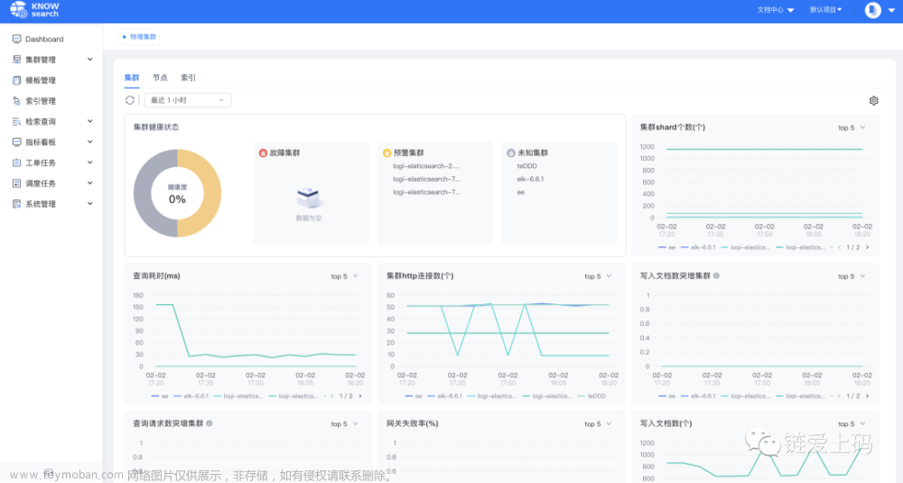 一站式 Elasticsearch 集群指标监控与运维管控平台