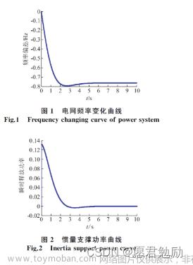 虚拟同步发动机的惯量响应（惯量支撑）
