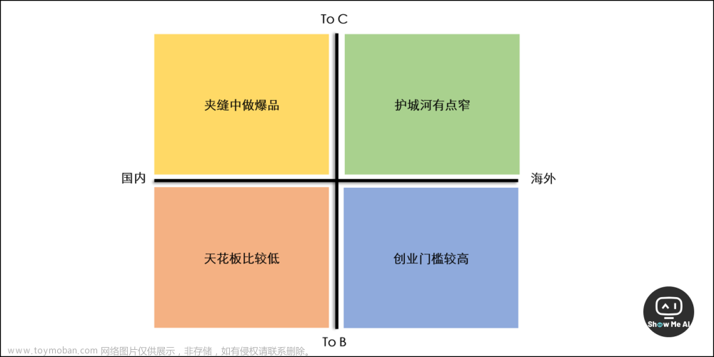 揭秘！我用AI写了一部精彩小说；搭建AI视频创作工作流；一键生成摘要工具清单；大模型创业生死5问 | ShowMeAI日报