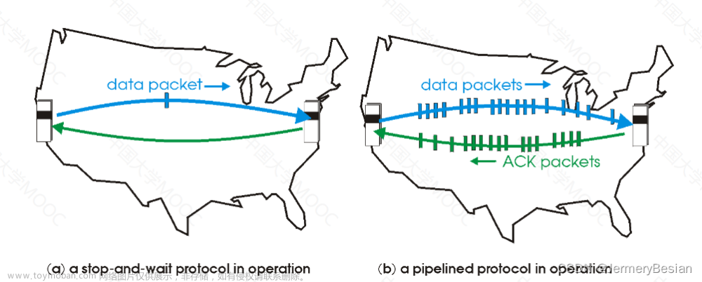 哈工大计算机网络传输层详解之：流水线机制与滑动窗口协议