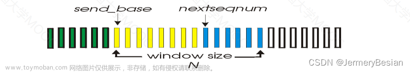 哈工大计算机网络传输层详解之：流水线机制与滑动窗口协议