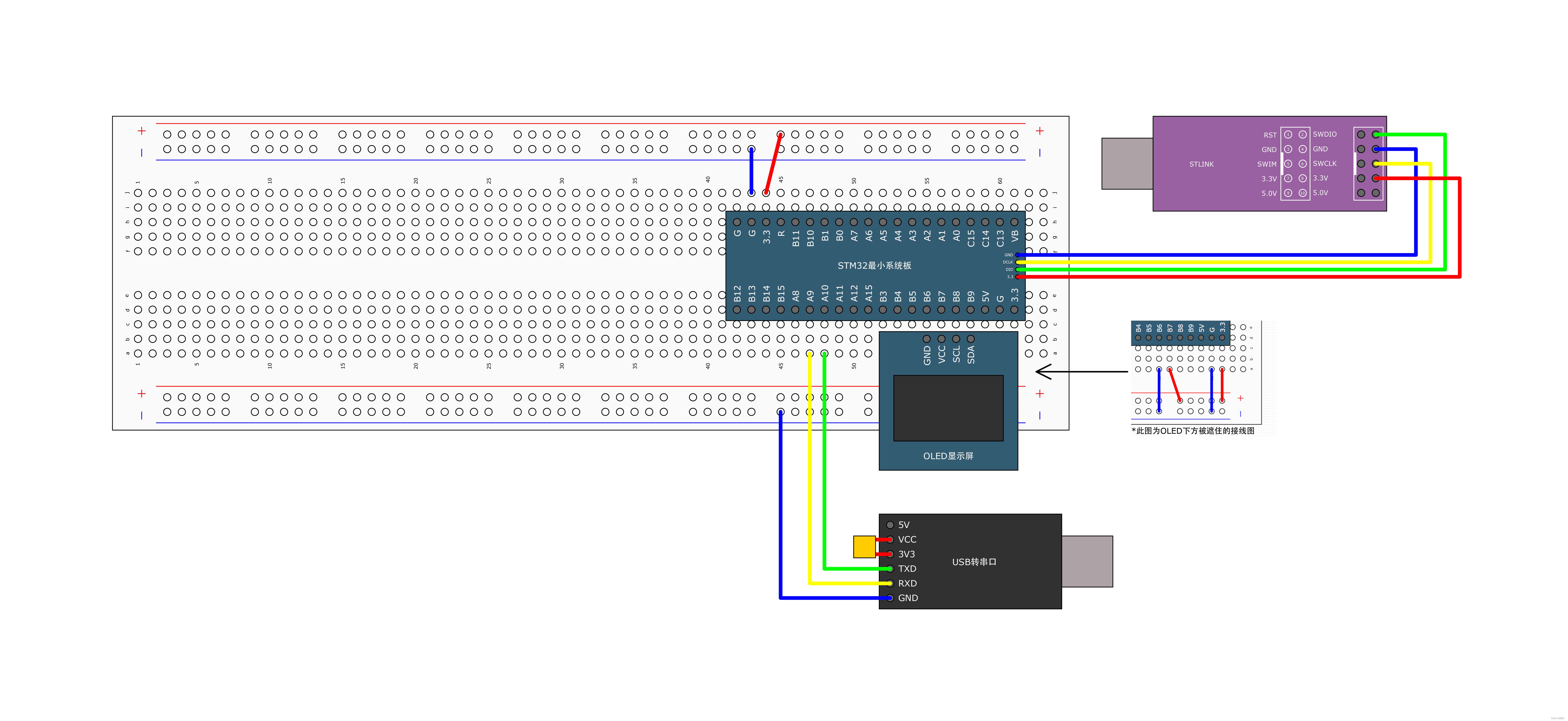 STM32单片机（九）USART串口----第三节：USART串口实战练习（串口发送）