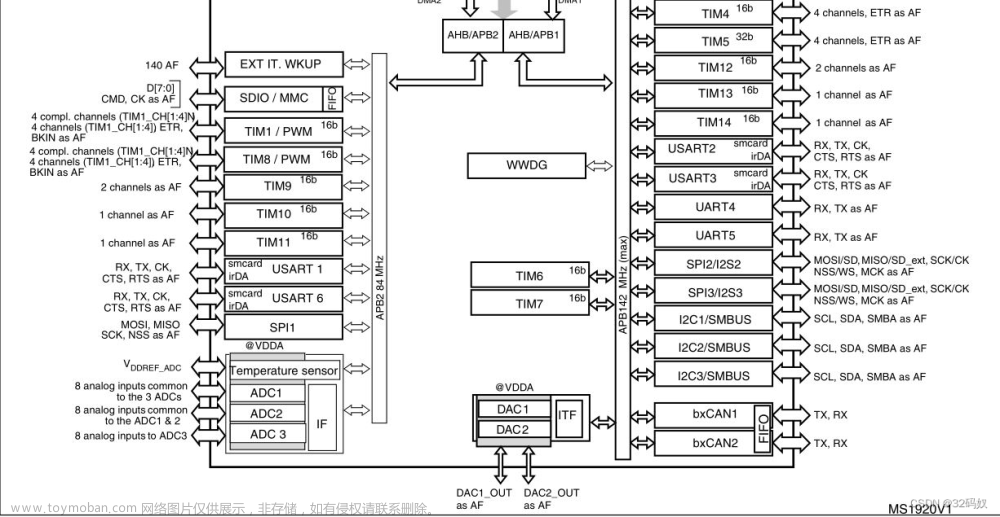 STM32F407的介绍