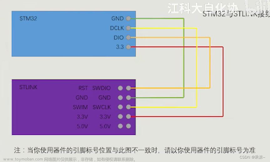 STM32单片机（二）STM32环境搭建