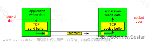 哈工大计算机网络传输层协议详解之：TCP协议