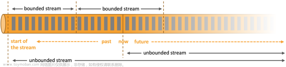Flink（1）-概述